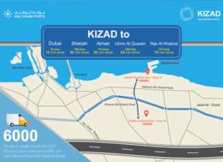 New Mohammed bin Rashid road, Khalifa Port and Kizad diagrammatic illustration
