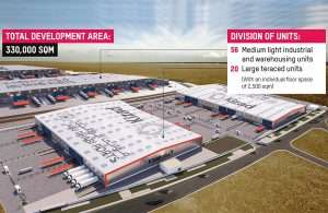 Kizad is investing in new warehousing units to meet growing demand