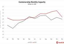 Promising outlook for UAE ports post-Covid