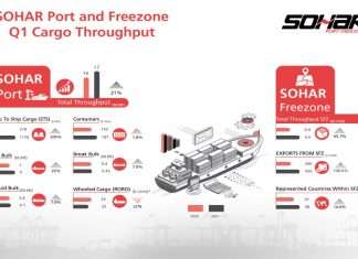 Graphic illustration of Sohar’s strong performance across different trade segments