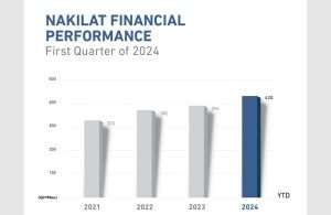 Nakilat’s latest first quarter results continue an upward trend seen in recent years