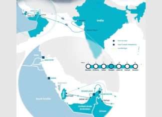 The route network of the new FTX service